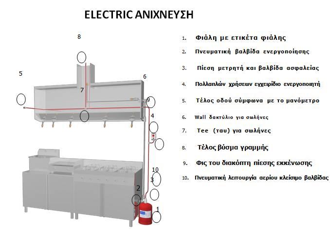 Σύστημα Πυροπροστασίας Κουζίνας Σύστημα Πυροπροστασίας Κουζίνας